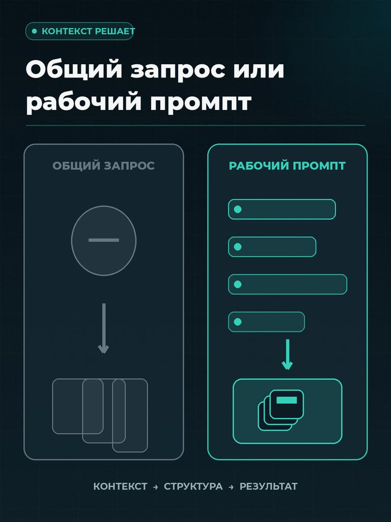Промпты для контента — сравнение результатов