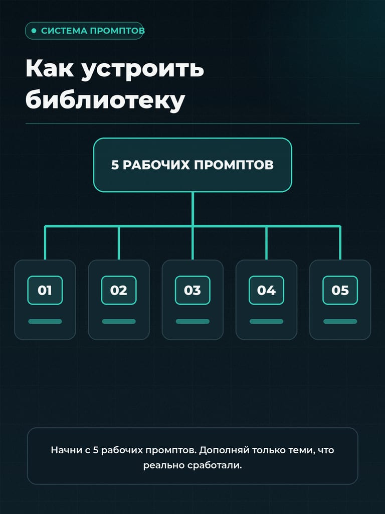 Библиотека промптов — структура файла