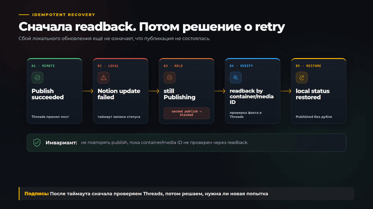 После таймаута сначала проверяем Threads, потом решаем, нужна ли новая попытка