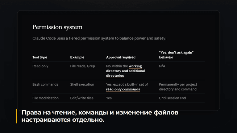 Права на чтение, команды и изменение файлов настраиваются отдельно.