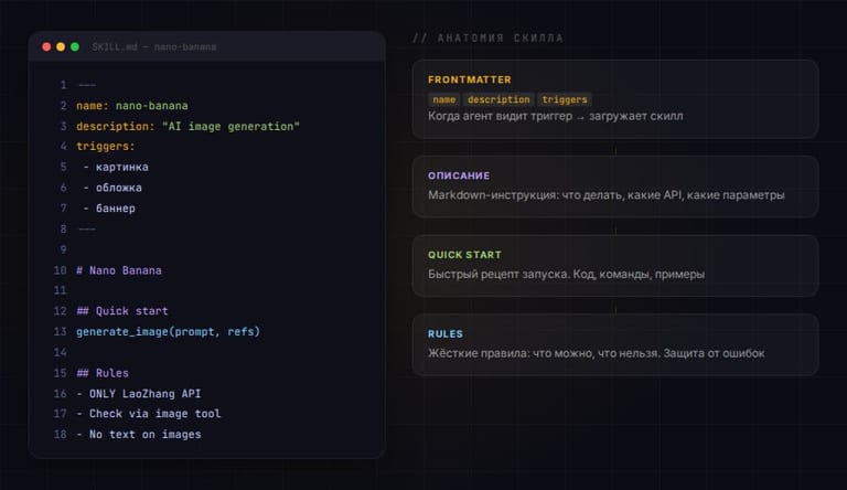 Анатомия SKILL.md — структура файла скилла Claude Code