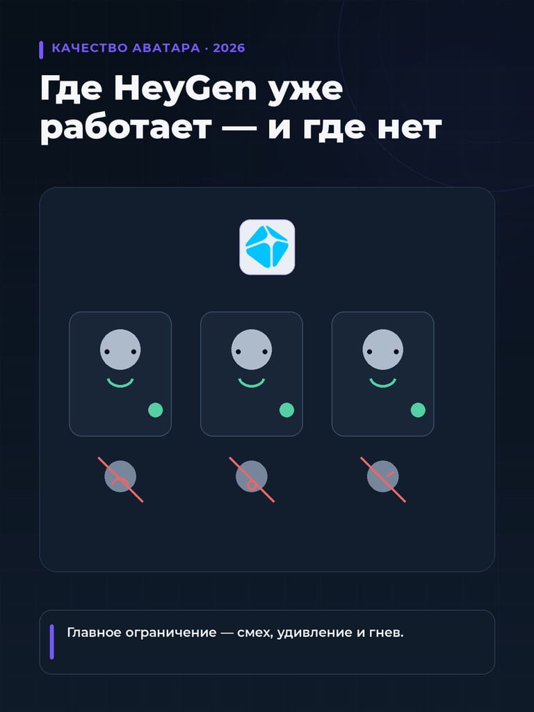 HeyGen качество аватара 2026: сравнение
