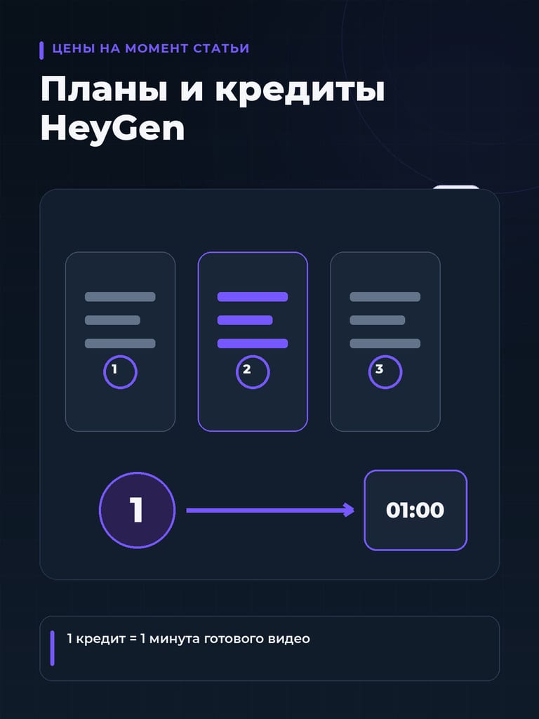 HeyGen цены 2026: планы и кредиты