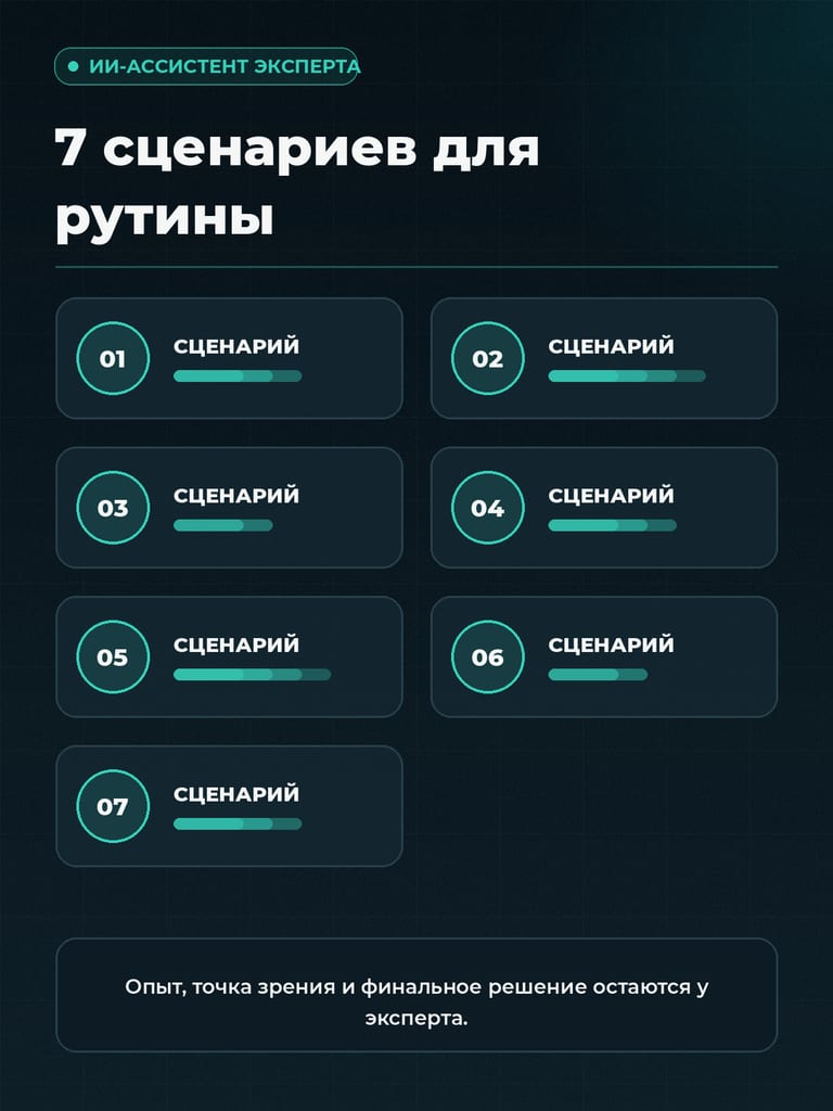 7 сценариев ИИ-ассистента для эксперта: контент, консультации, аналитика