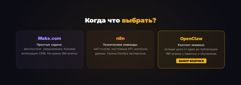 Вердикт: когда что выбрать