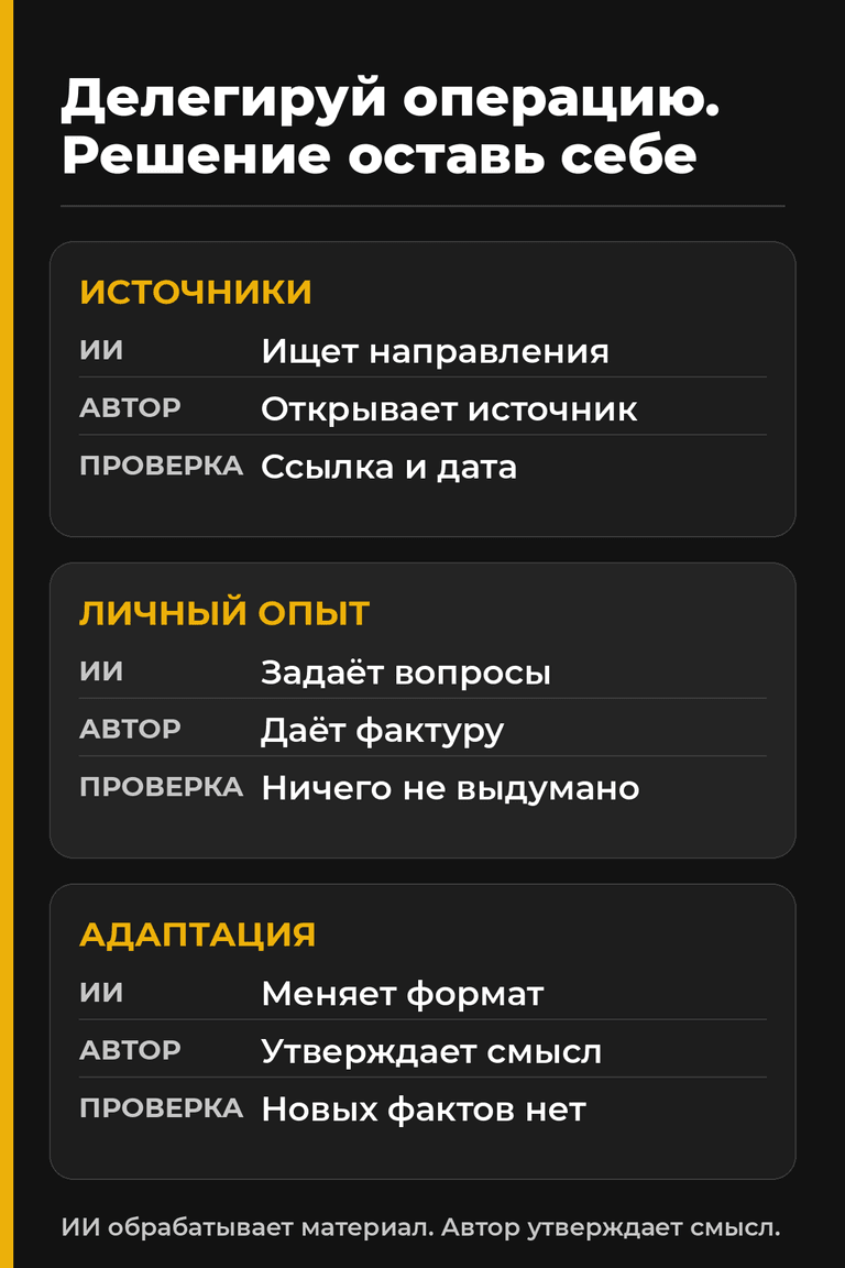 Чем ближе задача к опыту, обещанию и репутационному риску, тем важнее решение автора.