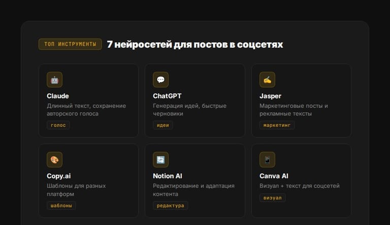 7 нейросетей для постов в соцсетях: инструменты и задачи