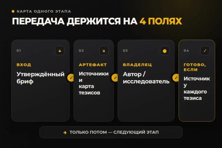 Передача работает по готовому артефакту, а не по сообщению «я закончил».