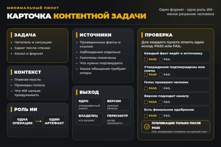 Начни с одного формата и одной карточки. Инструменты подключай после стабильного пилота.