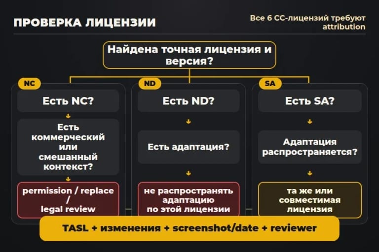 Сначала проверь intended use по точной лицензии, затем оформляй TASL.