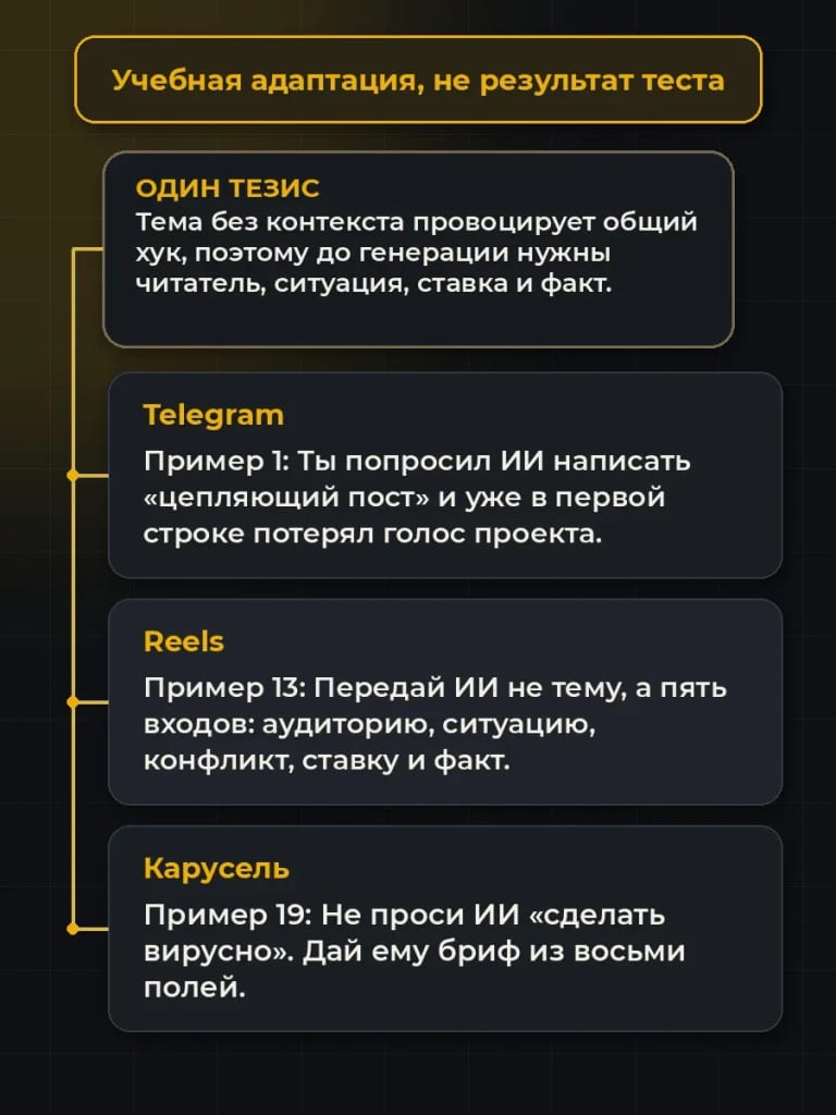 Один тезис нельзя механически копировать между площадками: сохрани смысл, но поменяй вход и способ раскрытия.