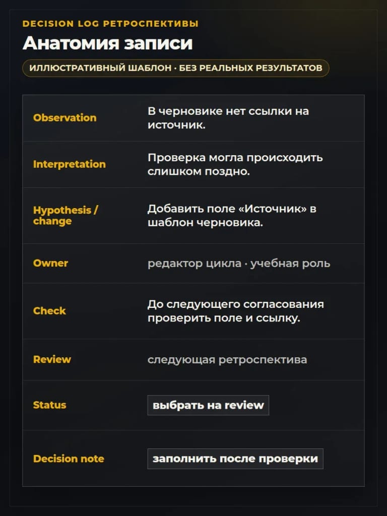 Иллюстративный шаблон без реальных результатов. Статус и Decision note заполняют на следующем review.