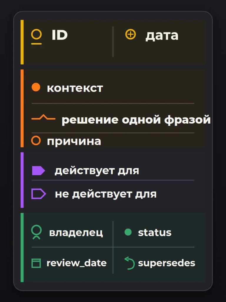 11 полей рабочего шаблона этой статьи. Это редакционная адаптация, а не отраслевой стандарт.
