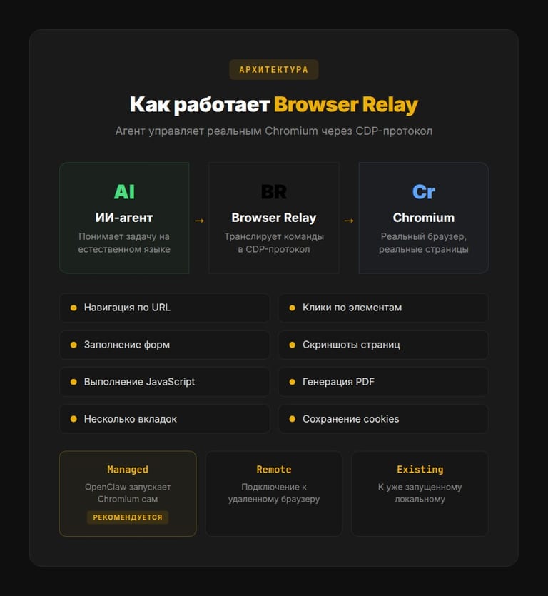 Архитектура Browser Relay
