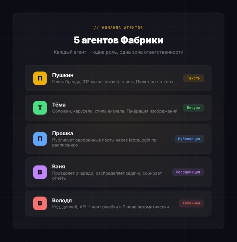 Команды Browser Relay