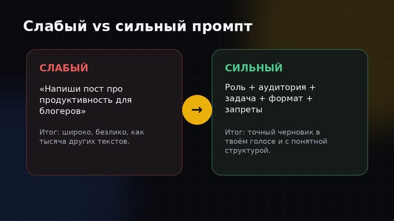 Слабый vs сильный промпт: разница в результате