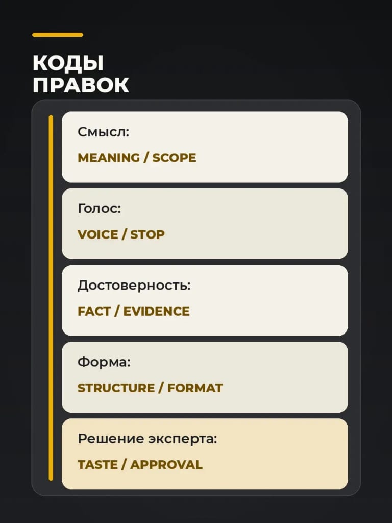 Коды показывают причину правки и помогают отделить повторяемое правило от решения для одного текста.