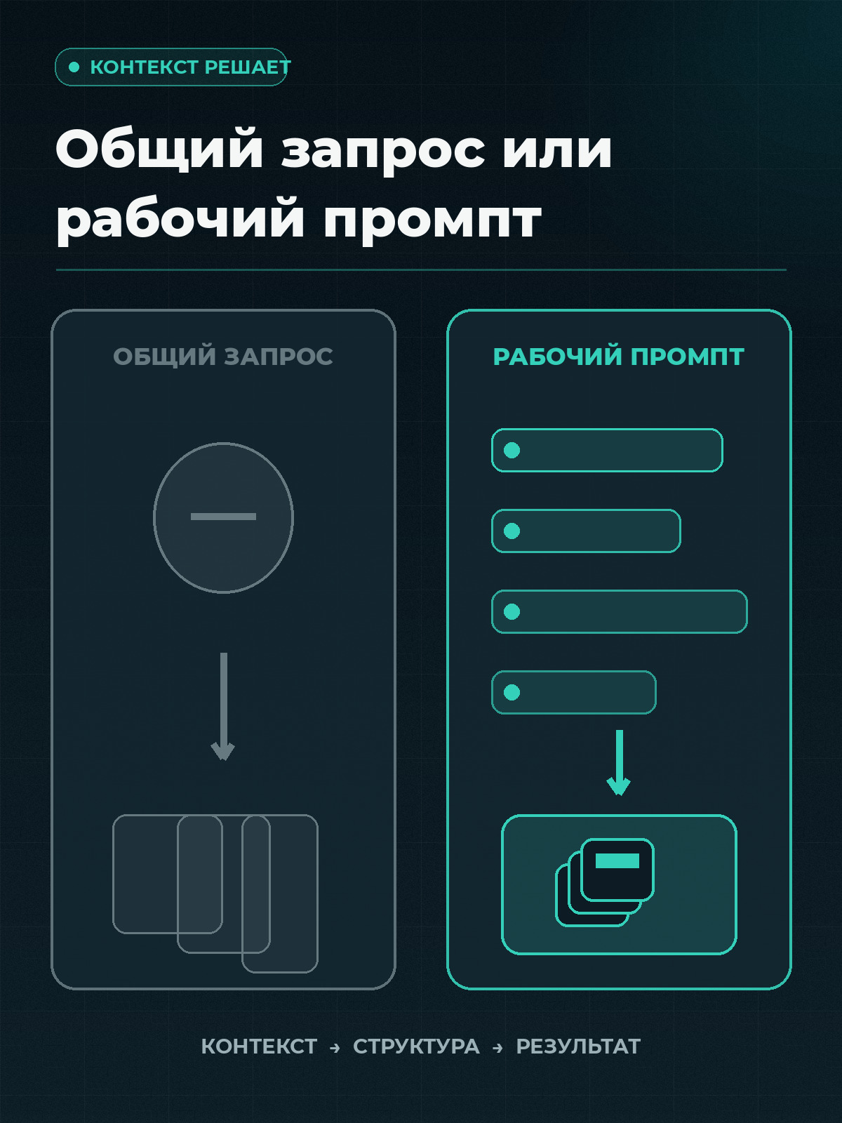 Промпты для контента — сравнение результатов