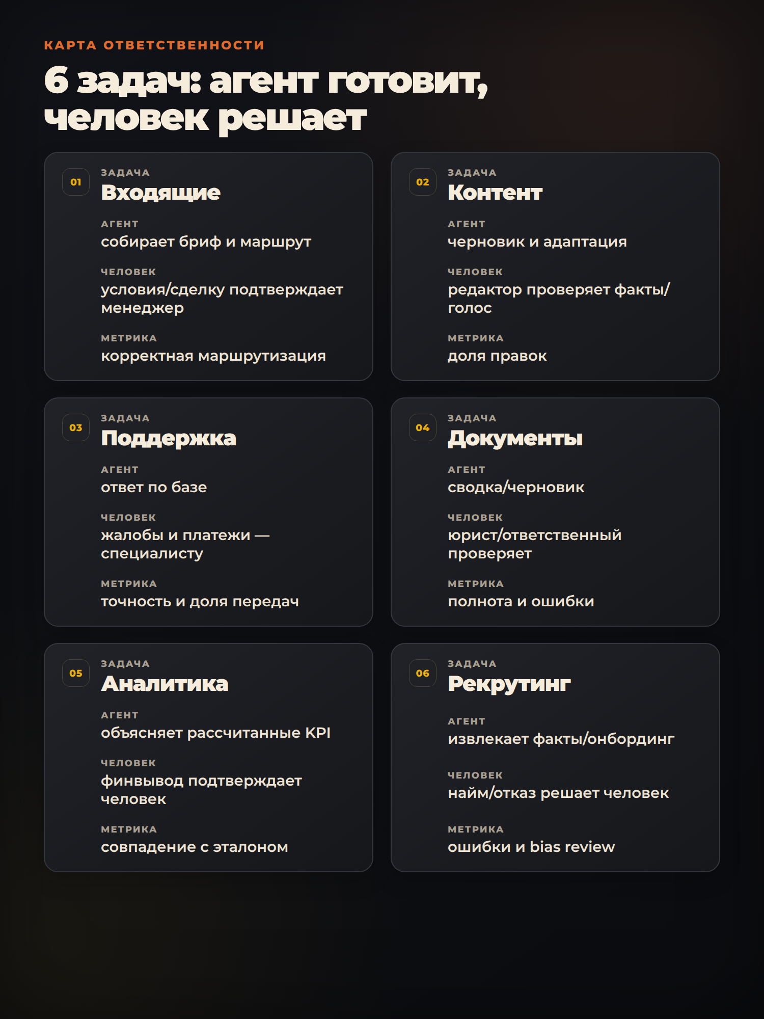 Шесть задач и простая граница ответственности между агентом и человеком