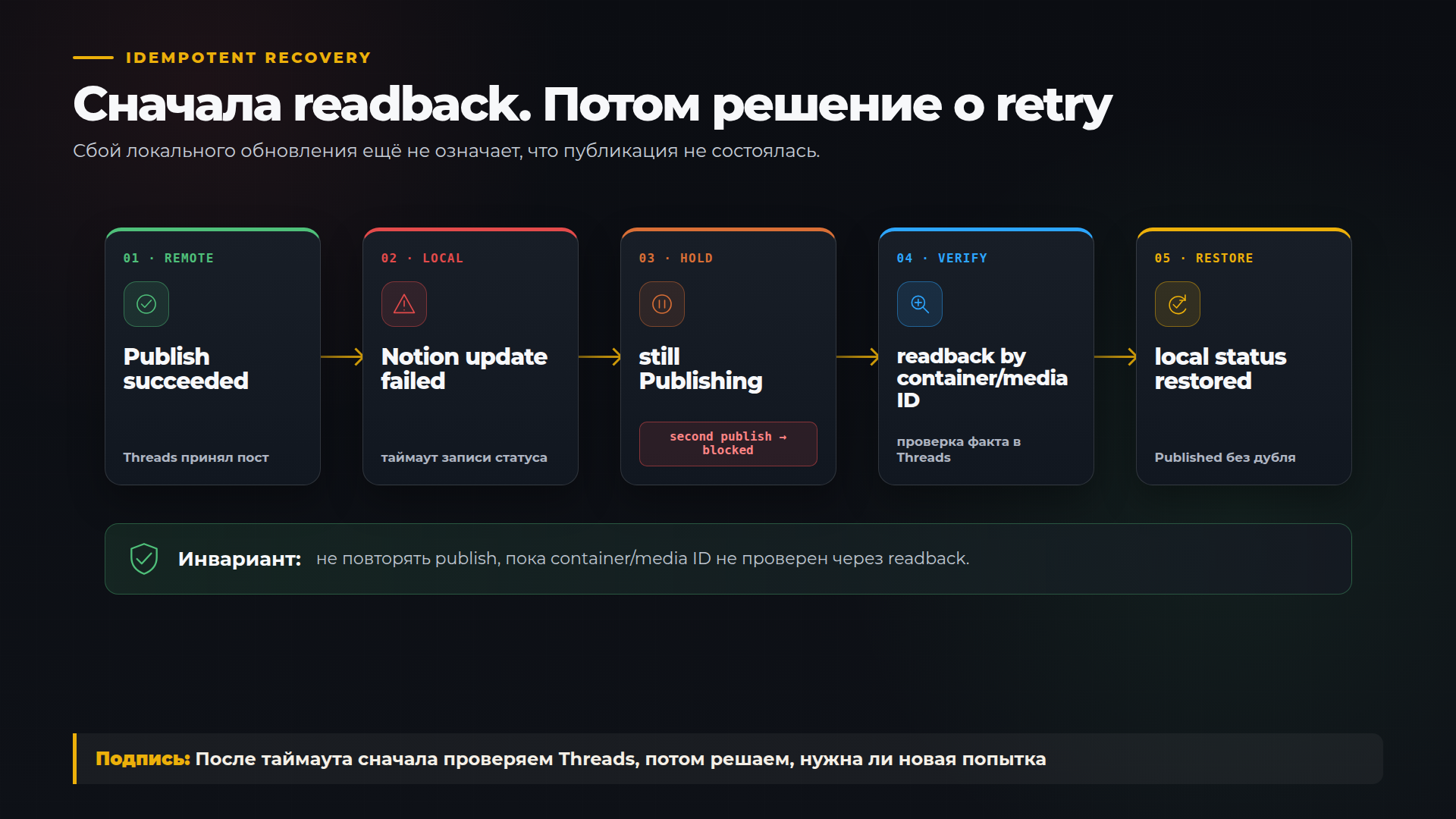 После таймаута сначала проверяем Threads, потом решаем, нужна ли новая попытка