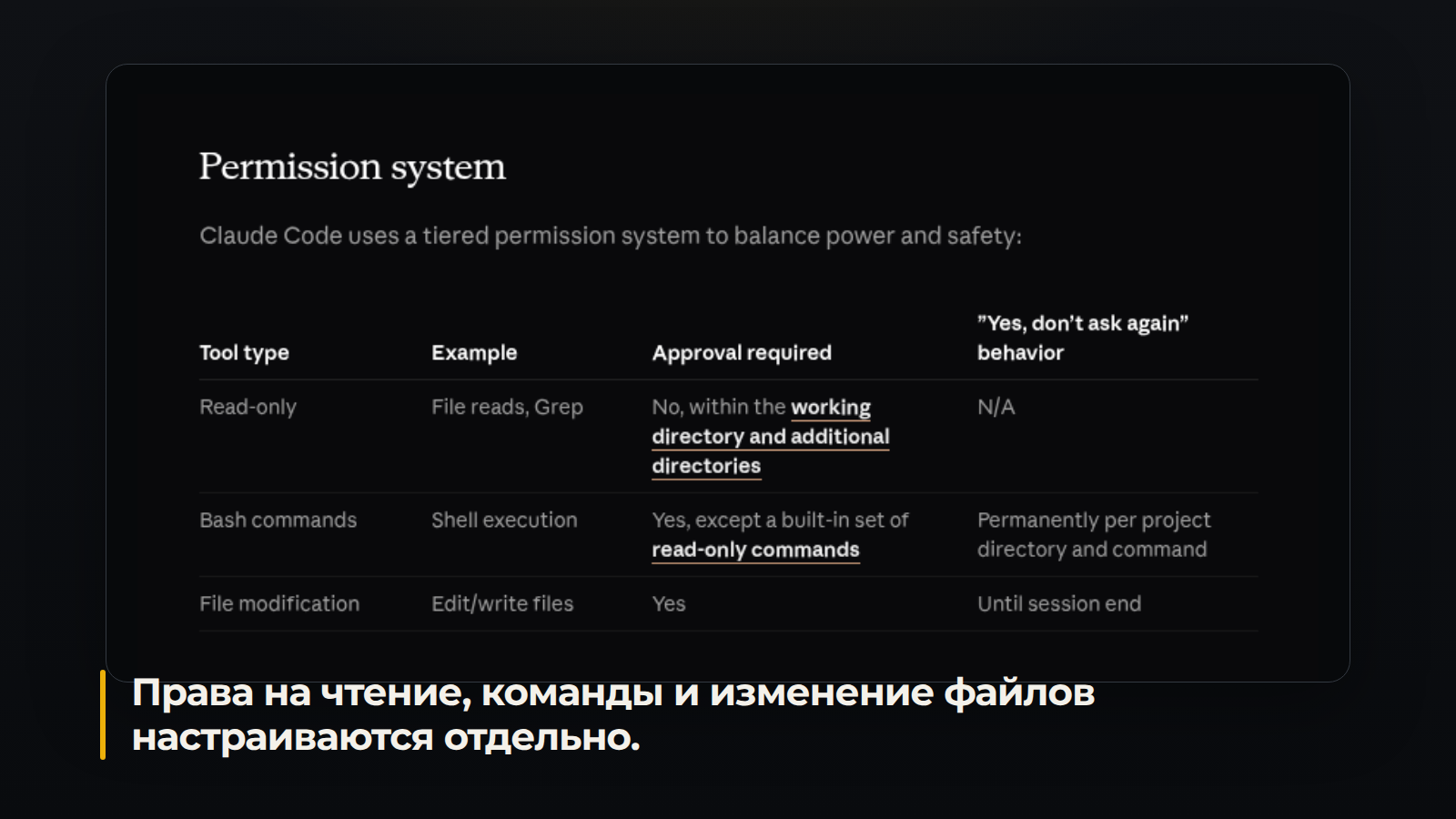 Права на чтение, команды и изменение файлов настраиваются отдельно.