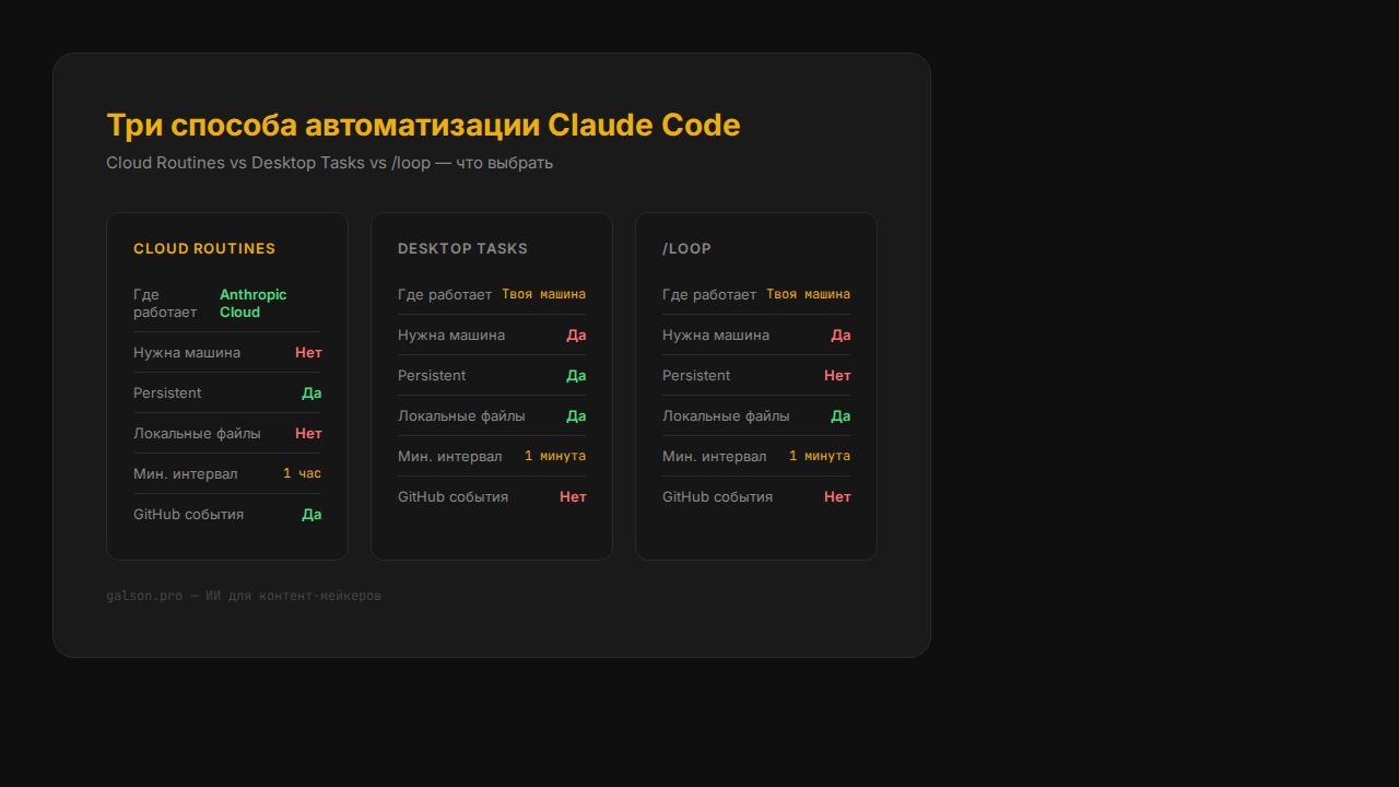 Три способа автоматизации Claude Code — сравнение