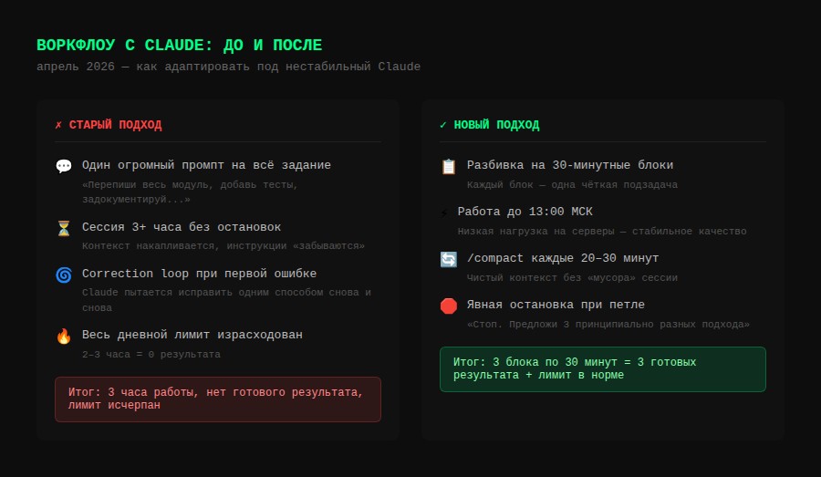 Сравнение воркфлоу: до и после оптимизации под текущие реалии Claude