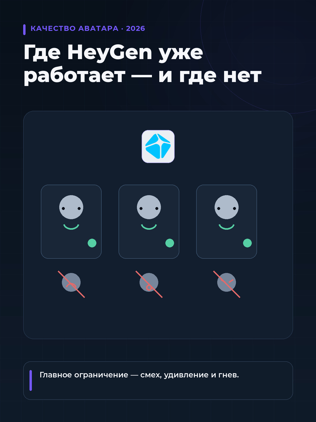 HeyGen качество аватара 2026: сравнение
