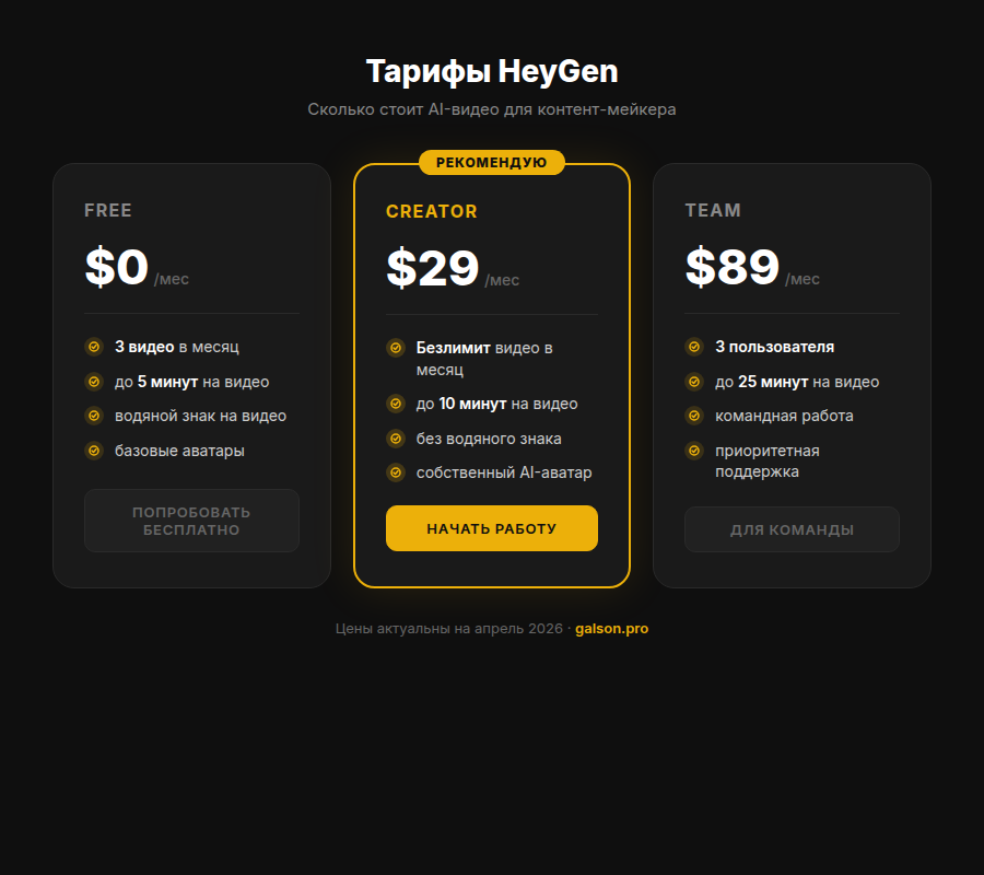 Тарифы HeyGen