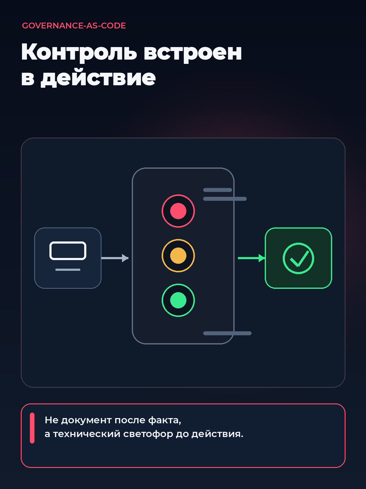 Governance-as-code: как встроить контроль в архитектуру ИИ-агента