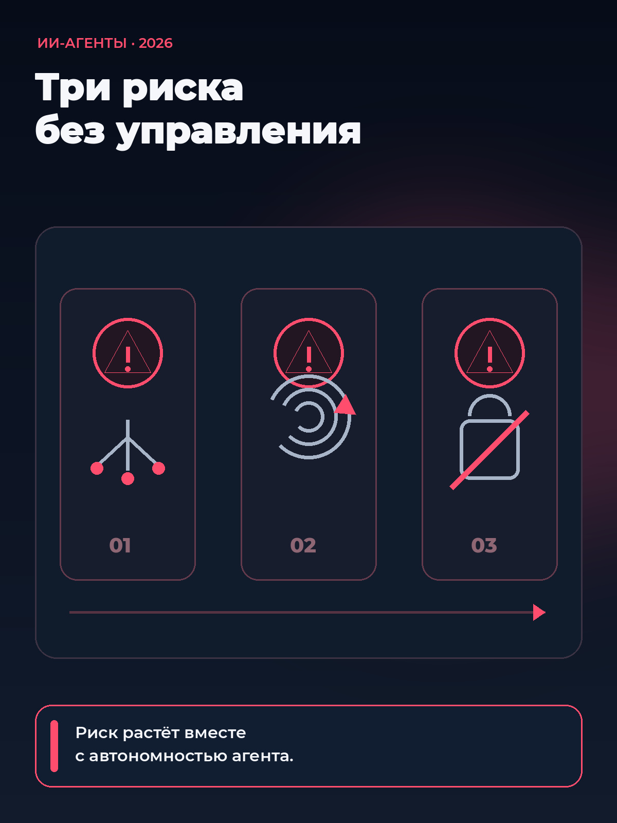 ИИ-агенты в 2026: риски и управление — governance-as-code