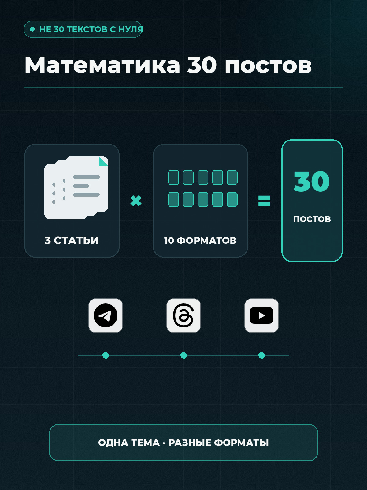 Математика 30 постов для блогера