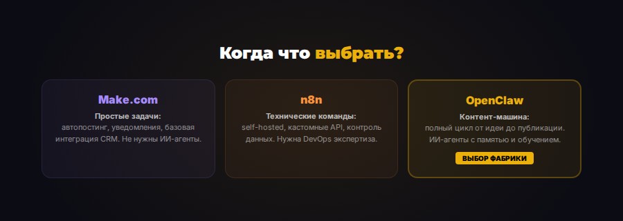 Вердикт: когда что выбрать