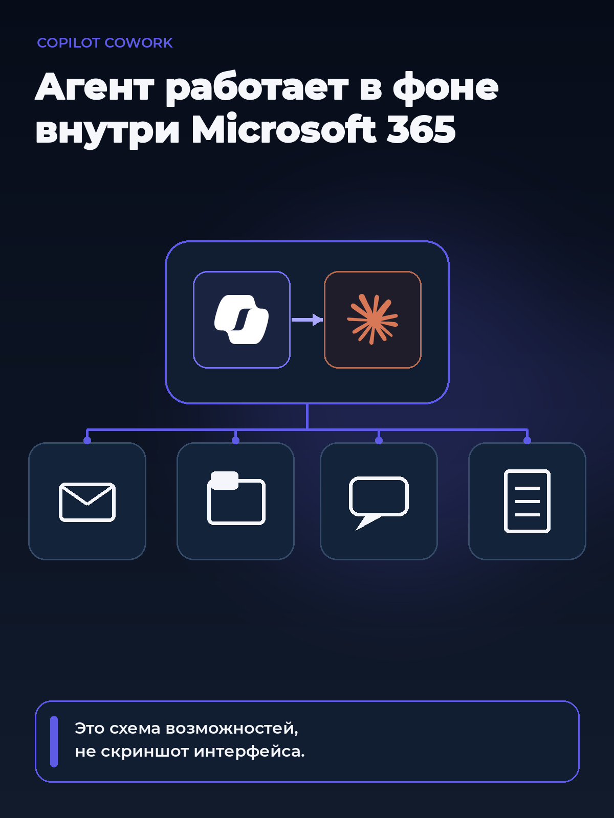 Copilot Cowork — агентный режим Microsoft 365 Copilot на базе Claude