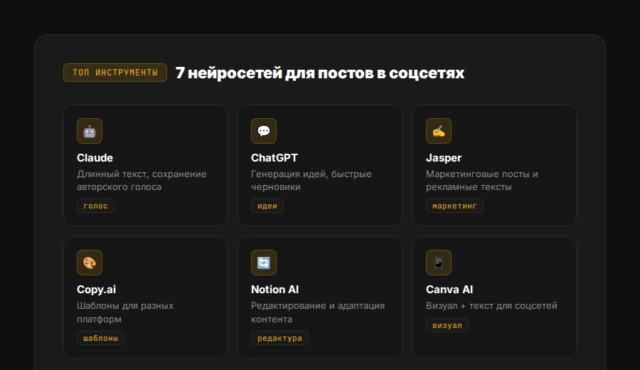 7 нейросетей для постов в соцсетях: инструменты и задачи
