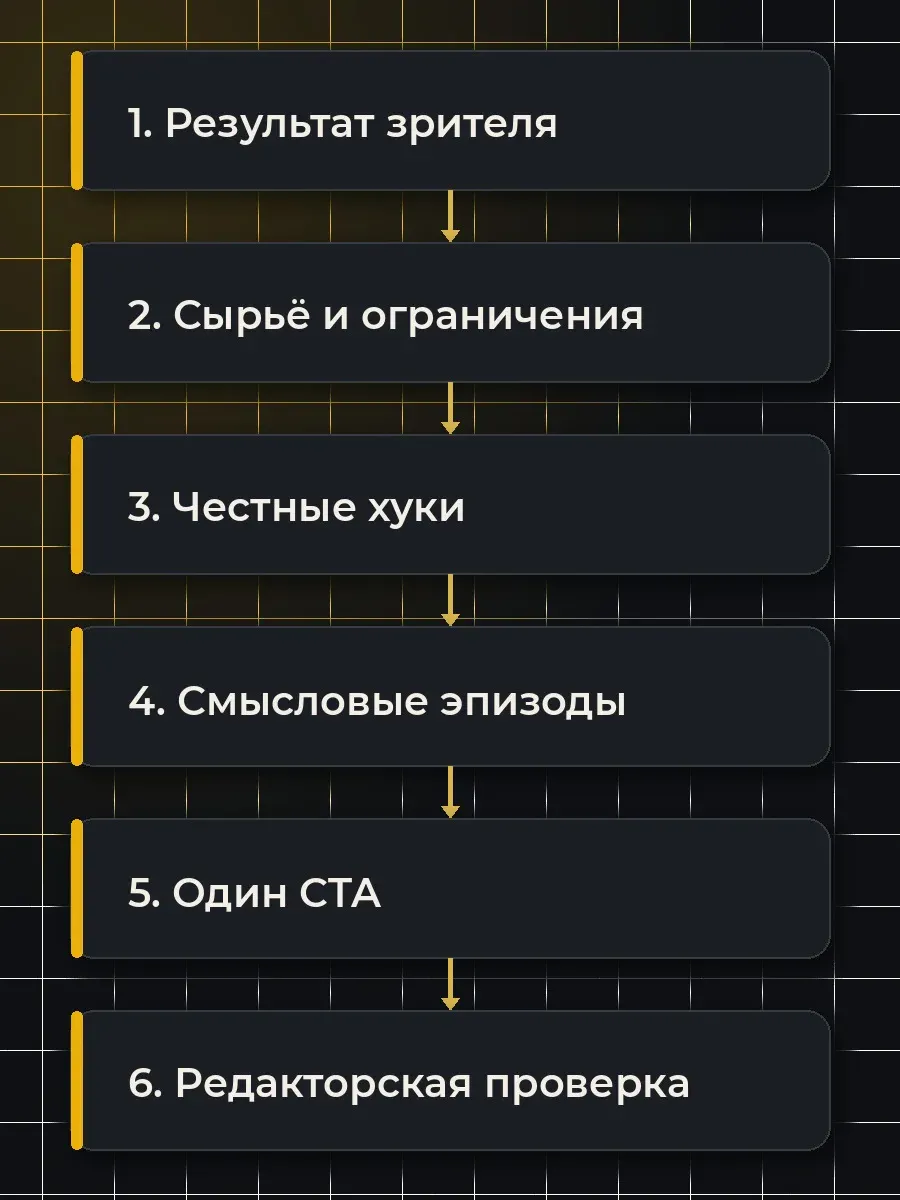 Сначала задай результат и ограничения, затем собирай хуки, эпизоды и один CTA; финальное решение остаётся у человека.