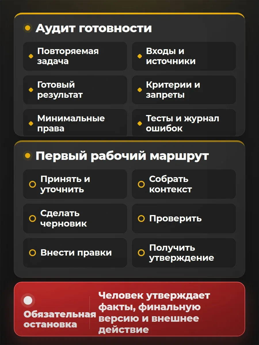 Сначала заполни аудит и спецификацию одной задачи. Роли добавляй только после теста на реальных материалах.