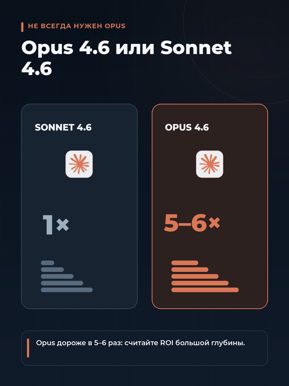 Когда Opus 4.6 vs Sonnet 4.6: сравнение сценариев