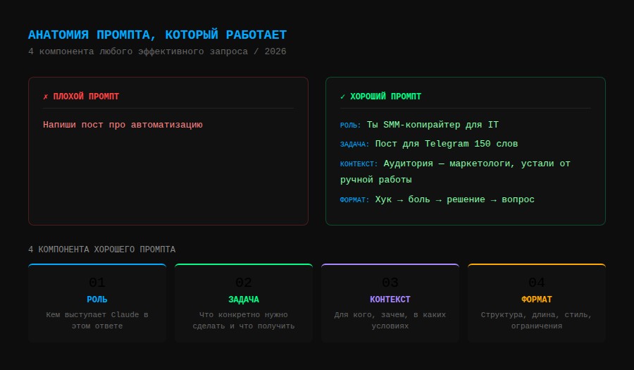 Структура эффективного промпта