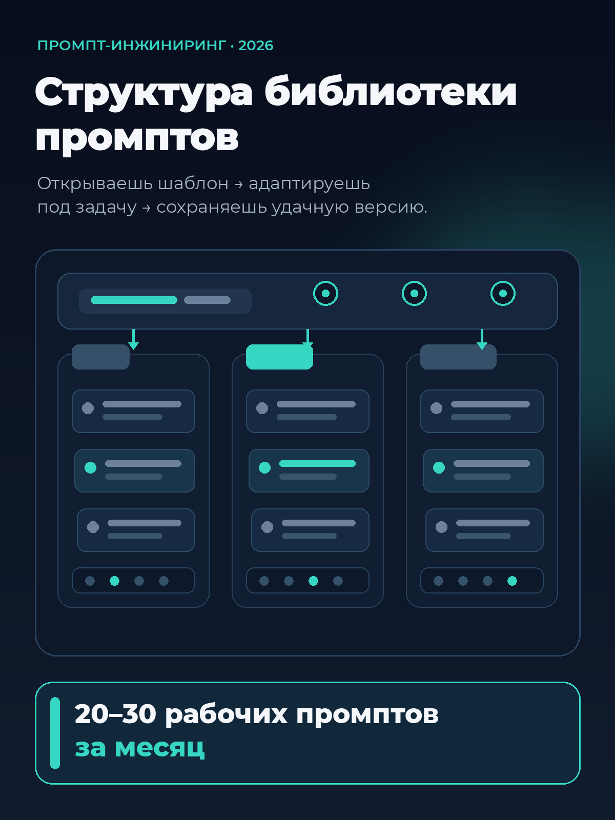 Структура библиотеки промптов