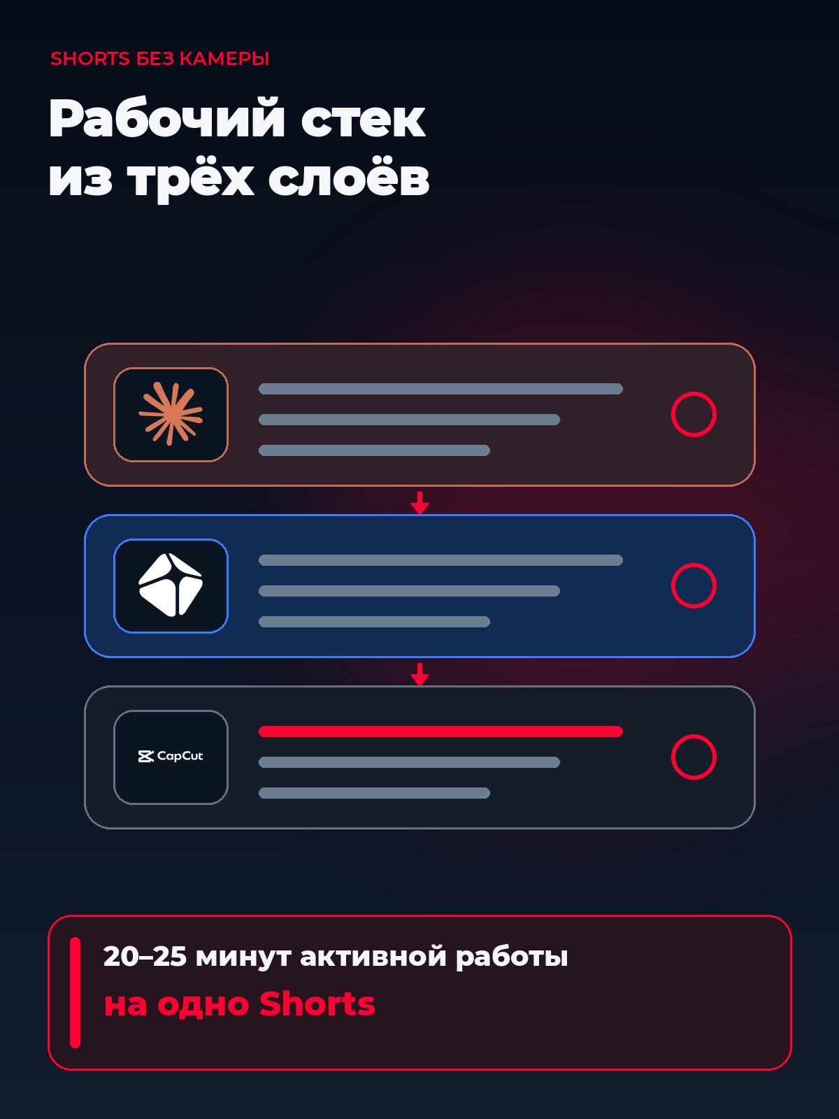 Стек для YouTube Shorts с нейросетью