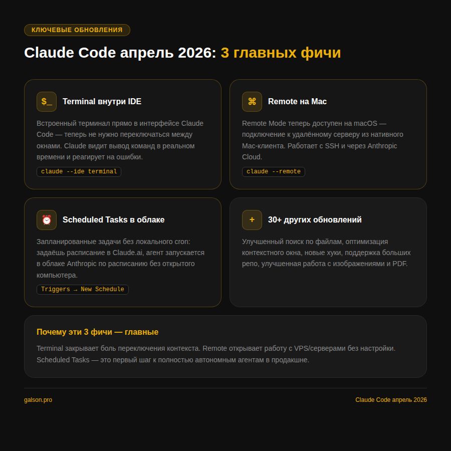Ключевые обновления Claude Code апрель 2026
