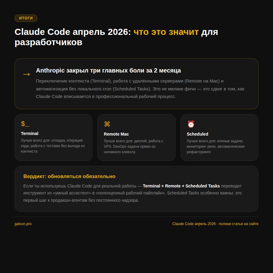 Claude Code апрель 2026 итоги