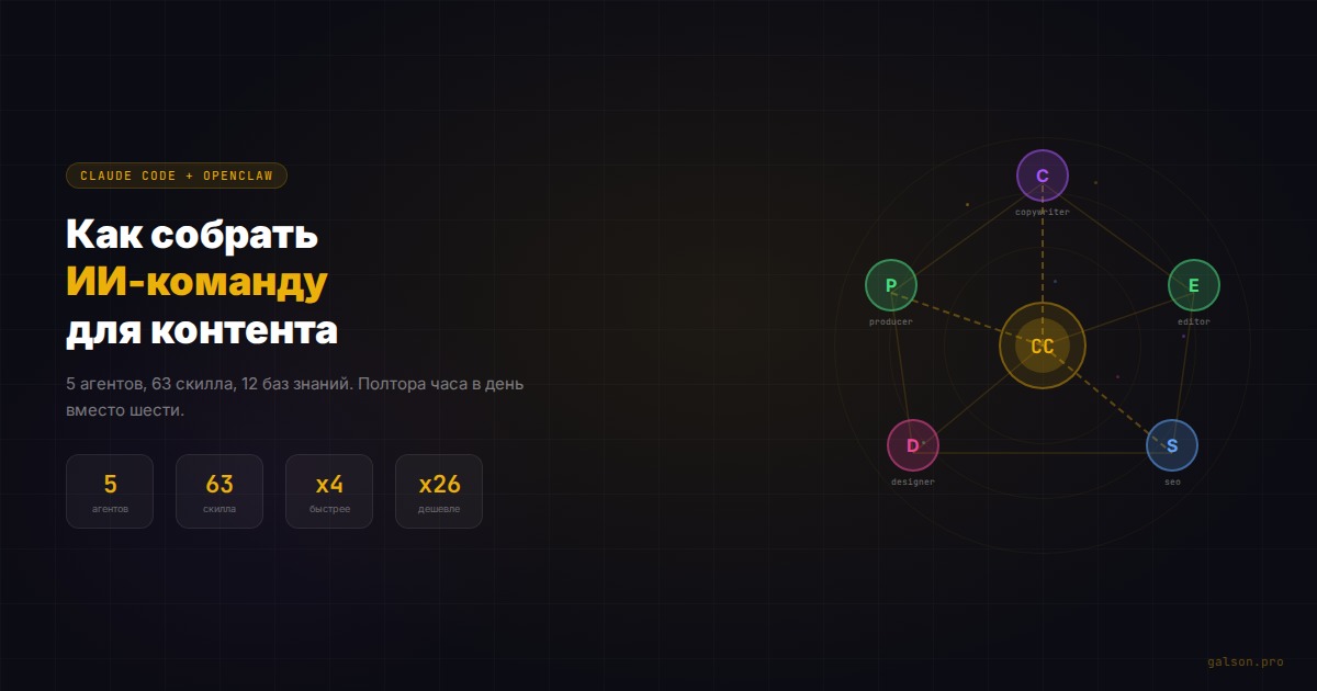 Claude Code + OpenClaw: как собрать ИИ-команду для контента