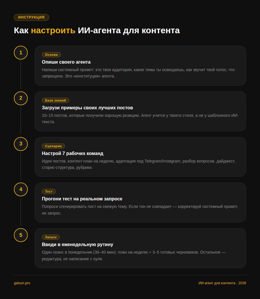Как настроить ИИ-агента для контента