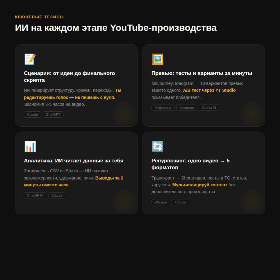 ИИ на каждом этапе YouTube-производства