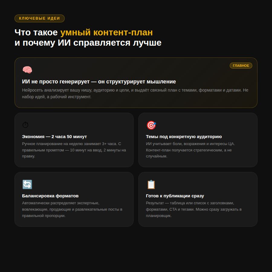Контент-план с ИИ — ключевые идеи