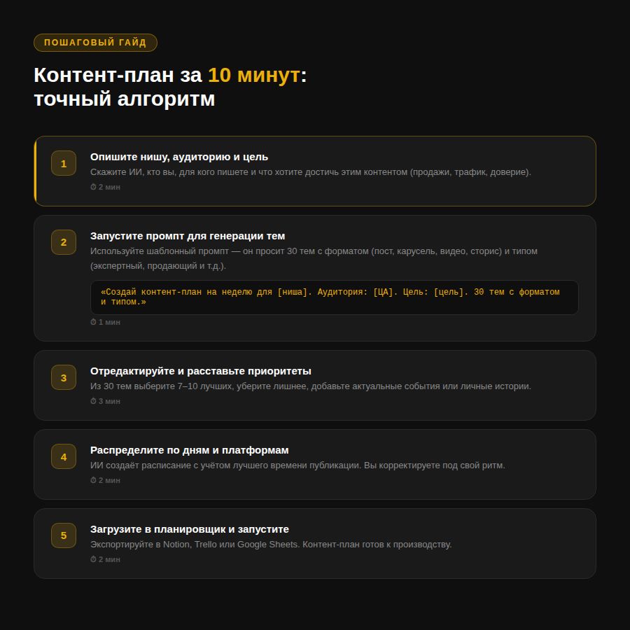 Контент-план с ИИ — пошаговый гайд