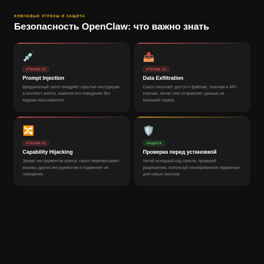 Ключевые угрозы OpenClaw