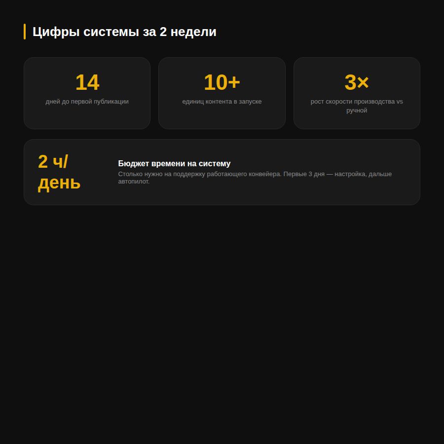 Цифры системы за 2 недели